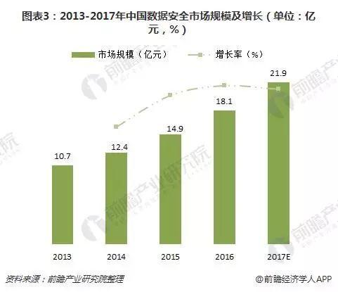 天融信 绿盟 启明星辰,天融信、绿盟、启明星辰的协同与创新