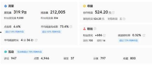 为什么我们都喜欢玩头条,为何头条游戏如此吸引人？